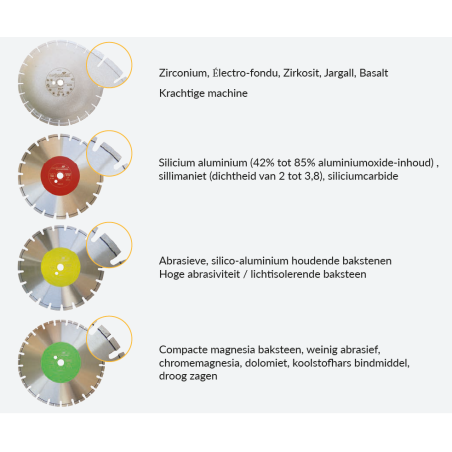 Pro Refractories Range – Technical Materials for High-Temperature Applications