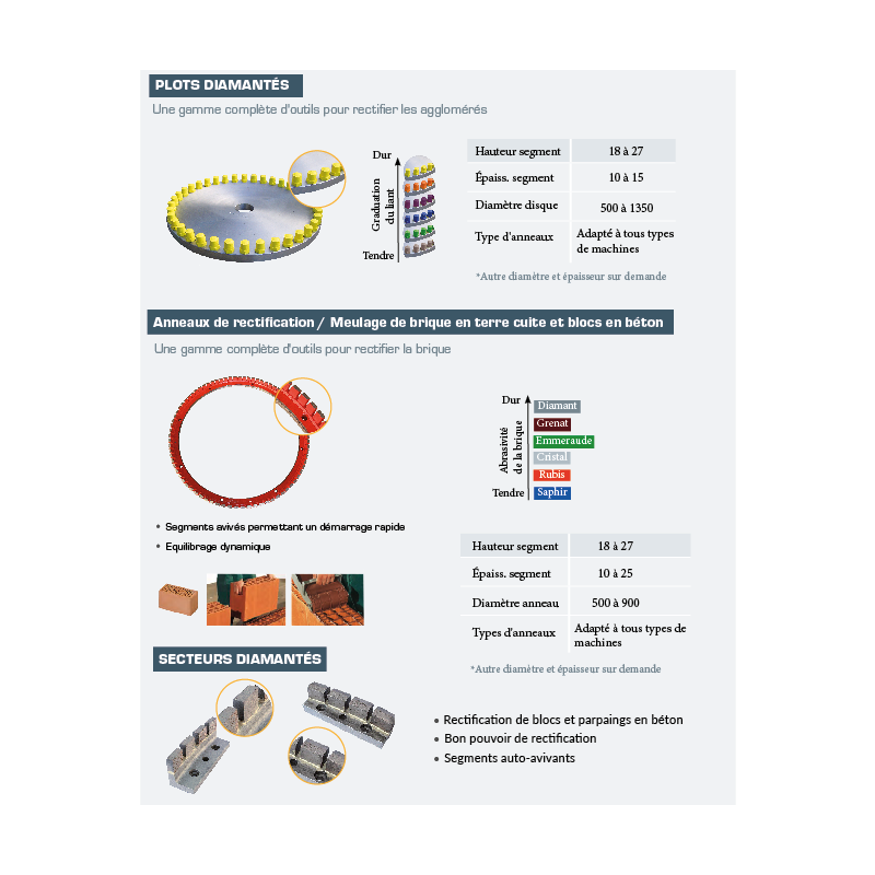 Applications industrielles